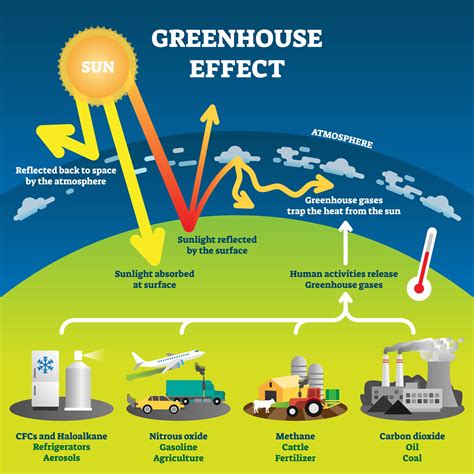diagram of the greenhouse gases 